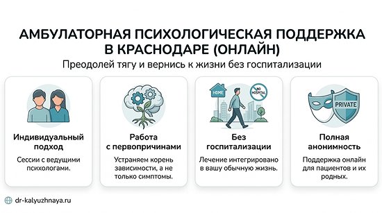 Инфографика об амбулаторной психологической поддержке онлайн в Заозёрске. 4 ключевых преимущества: индивидуальный подход, работа с первопричинами, без госпитализации, полная анонимность.